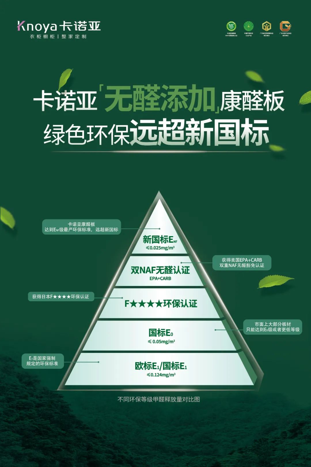 卡诺亚板材 卡诺亚板材